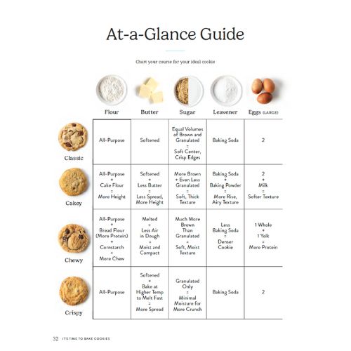 It's Time to Bake Cookies book