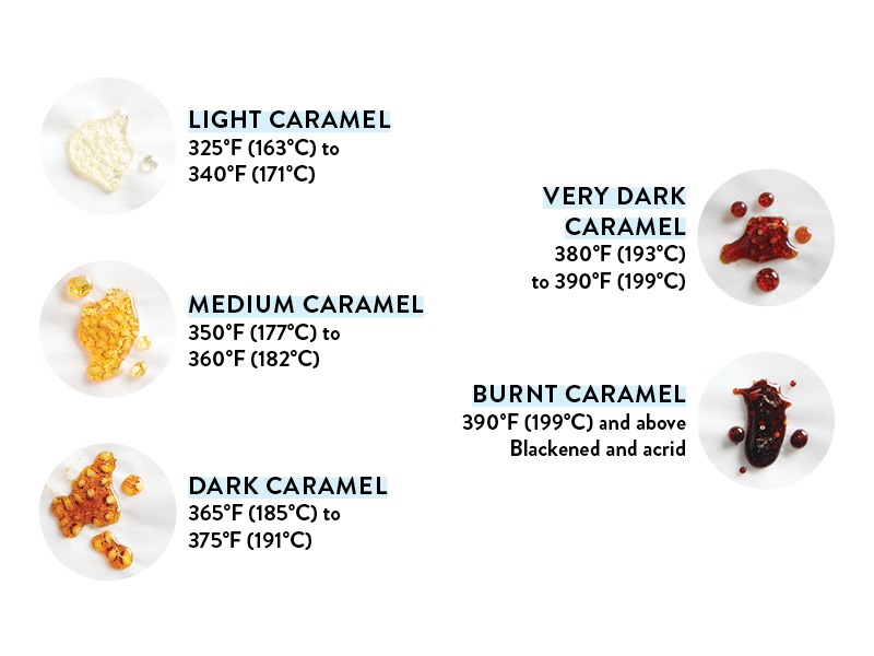Caramel Stages