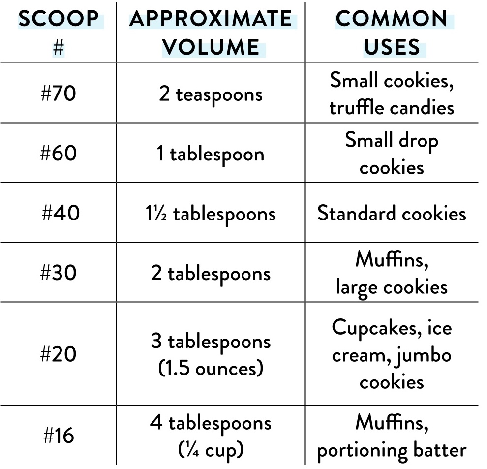 Scoops 